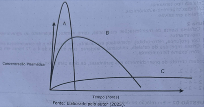 Imagem da questão 1